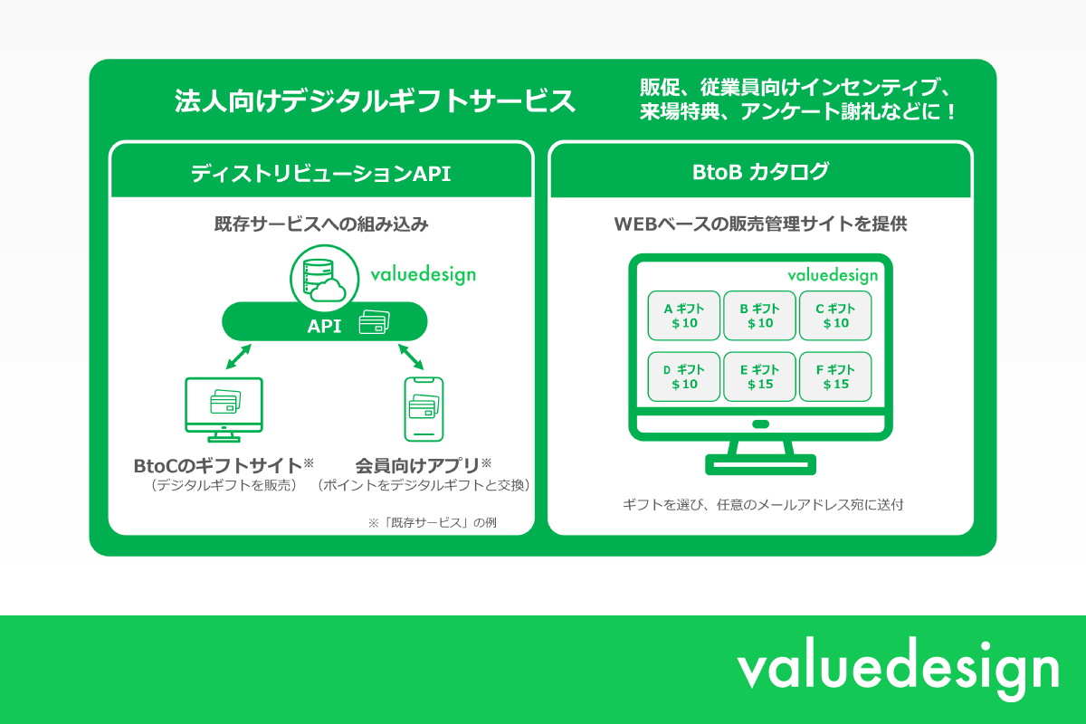 バリューデザイン・タイ、インド市場で培ったデジタルギフトプラットフォーム基盤を活用し、法人向けデジタルギフトサービスの提供を開始